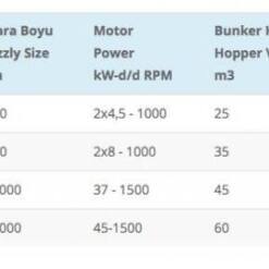 Gayret Makina Stone Vibrating Feeders Machinery Machine 10 From Turkey gayret makina stone vibrating feeders machinery machine