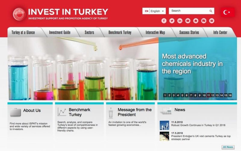 Turkey’s Investment Opportunities Assistance From Turkey turkey’s investment opportunities assistance