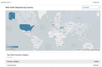 yeniexpo web sitesine en çok trafik abd'den geliyor