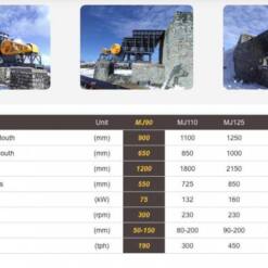 Muka Makina Stone Jaw Crusher Mj90 8 From Turkey photo at am