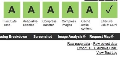 yeniexpo.com webpagetest'te ölçülen yüksek sayfa performansı sonuçlarına ulaştı
