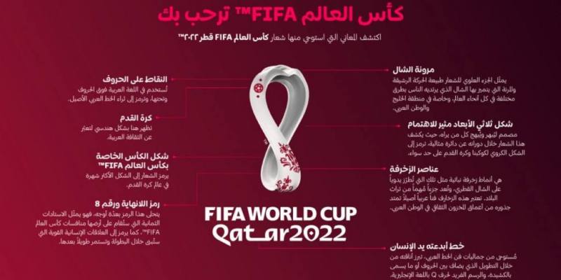قطر كأس العالم لكرة القدم 2022