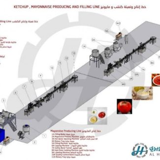 Best Tomato Ketchup Production and Filling Line LionMak New 1...