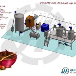 savoureuse usine de production de sirop de chocolat de haute qualité alhariri lionmak 2020