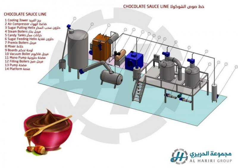 tasty chocolate syrup production plant high quality alhariri lionmak 2020
