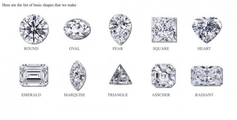 Cubic zirconia origin, physical and chemical properties a to 6a