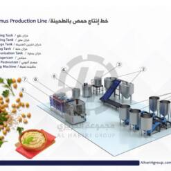 commercial hummus production line 2022 new