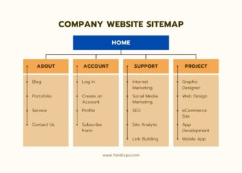 services de conception et de développement de sites Web