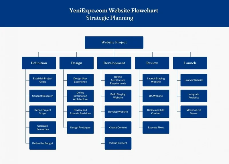 YeniExpo
