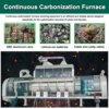 Carbonization Furnace Ubc Aluminum Cans Paint Removing Machine 2 From Turkey carbonization furnace ubc aluminum cans paint removing machine