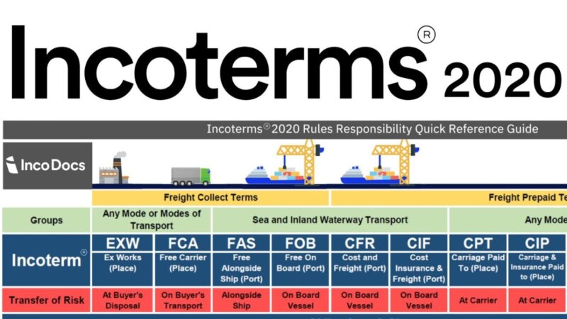 decode incoterms® 2020: essential for global trade. want to know more?
