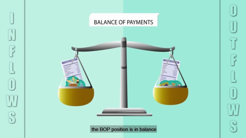 understanding balance of payments