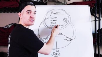 unveiling the secrets of clothing brand marketing system: what's the blueprint for apparel success?