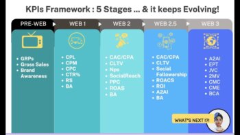 раскрываем секреты KPI: 5 этапов эволюции