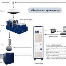 iec ul un38.3 vibration shaker machine for batteries/led testing vibration test setup