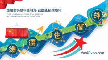 Cinco ventajas clave para los exportadores chinos que se unen a YeniExpo.com
